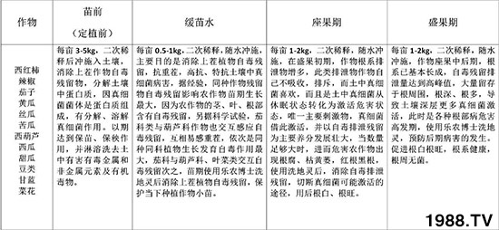 �����ޏ�(f��)������ˎ��-ϴ���`-���r(n��ng)��ʿ