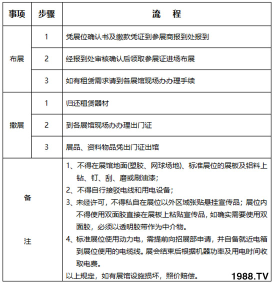     2019��26�×����r(n��ng)�ߕ���չ��չ����Ҏ(gu��)������֪����