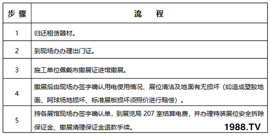     2019��26�×����r(n��ng)�ߕ���չ��չ����Ҏ(gu��)������֪����