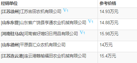     2020�꓌�֙C(j��)�����ֹ���GE80��4LZ-8E2��݆ʽ����(li��n)���ո�C(j��)��������(sh��)����(b��o)�r(ji��)���a(b��)�N��ô��