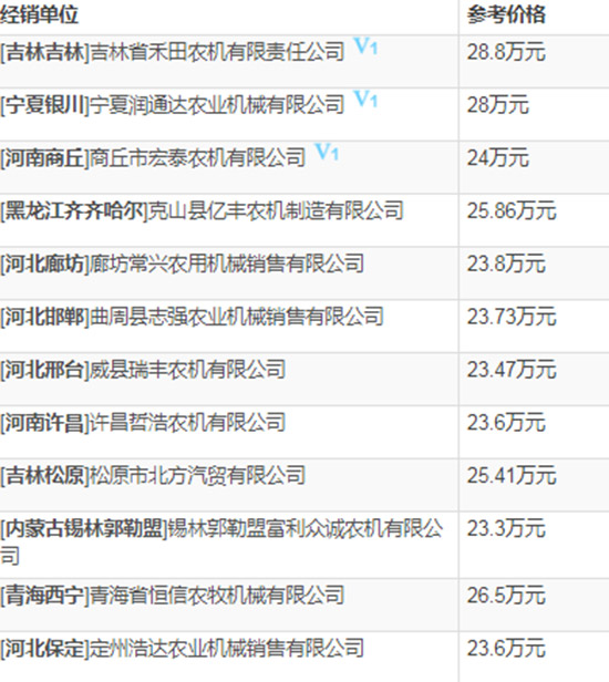 2020年小麥收割機選購指南!約翰迪爾W100小麥聯(lián)合收割機技術(shù)參數(shù)及報價!