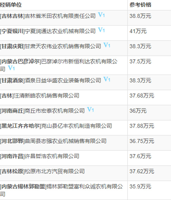 2020年值得購(gòu)買(mǎi)小麥?zhǔn)崭顧C(jī)!約翰迪爾C120小麥聯(lián)合收割機(jī)性能及報(bào)價(jià)!