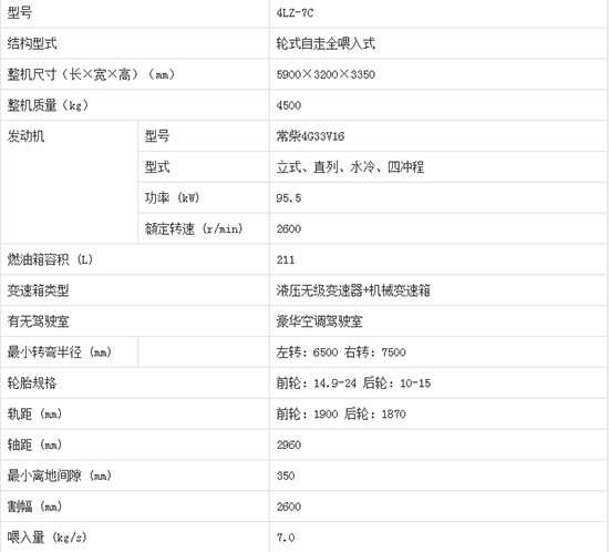     2020����I�ֵ����4LZ-7C݆ʽ�v�S������С��(li��n)���ո�C�a(ch��n)Ʒ������Σ��C�͈�r������