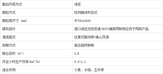     2020����I�ֵ����4LZ-7C݆ʽ�v�S������С��(li��n)���ո�C�a(ch��n)Ʒ������Σ��C�͈�r������