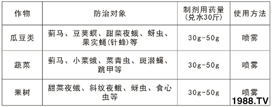 2.4%���S�������ܴ��E�R����2.4%���S������ʹ�÷�����