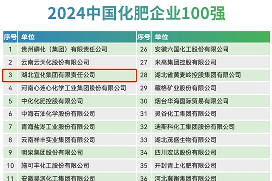 �˻����F(tu��n)�ٴΘs��2024������I(y��)100��